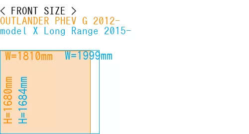 #OUTLANDER PHEV G 2012- + model X Long Range 2015-